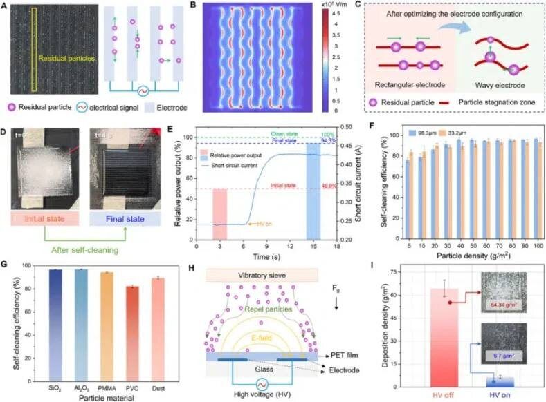 Революционная технология самоочищающегося стекла изменит уход за небоскребами