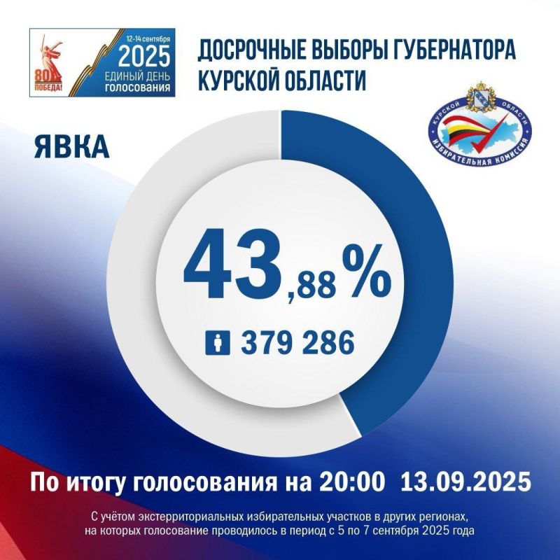             20:00 13  2025   43,88%