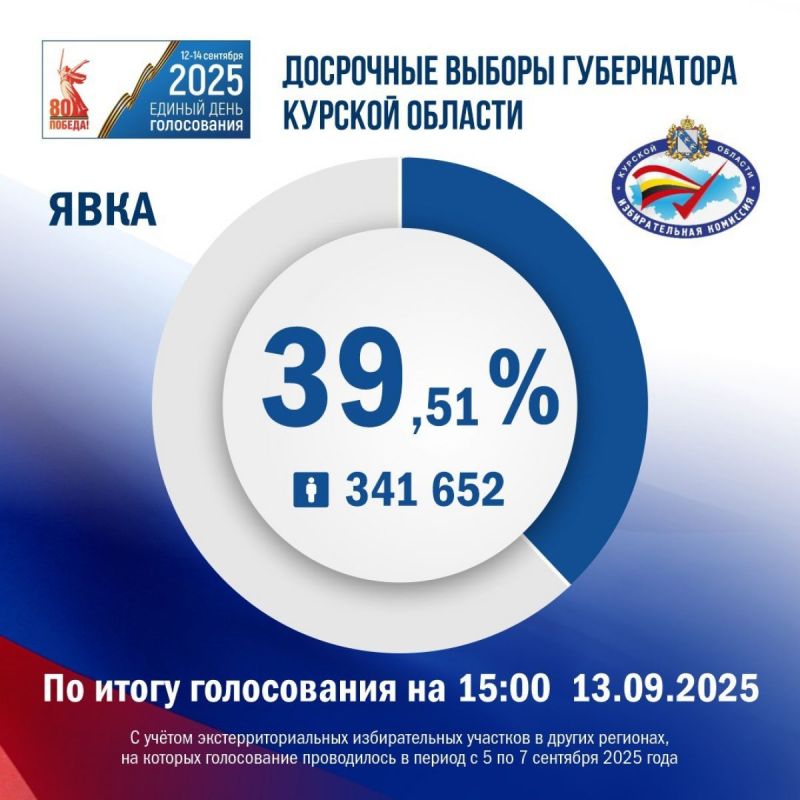         39%