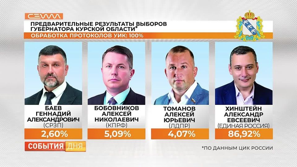    . 86,92%          