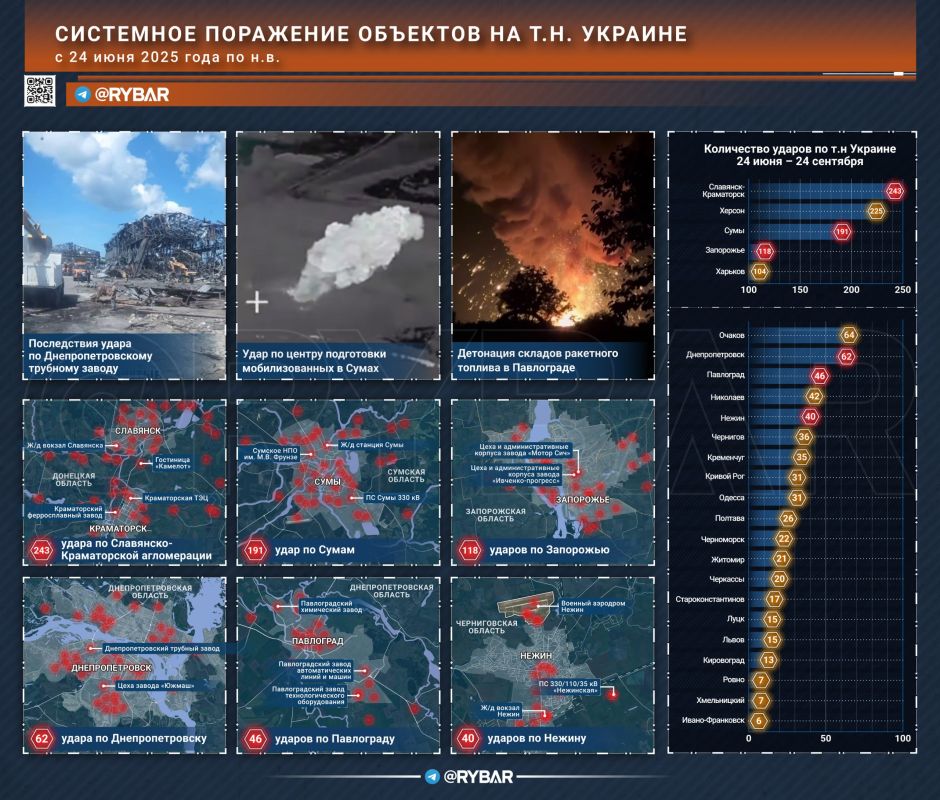 Главное — система. Об ударах по объектам в тылу противника с 24 июня 2025