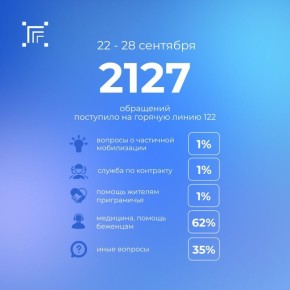        122  2127 