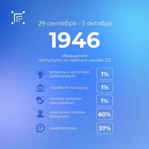    -122   2000   