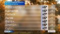 на 23 октября. ВЕСТИ Читать | Прислать | MAX
