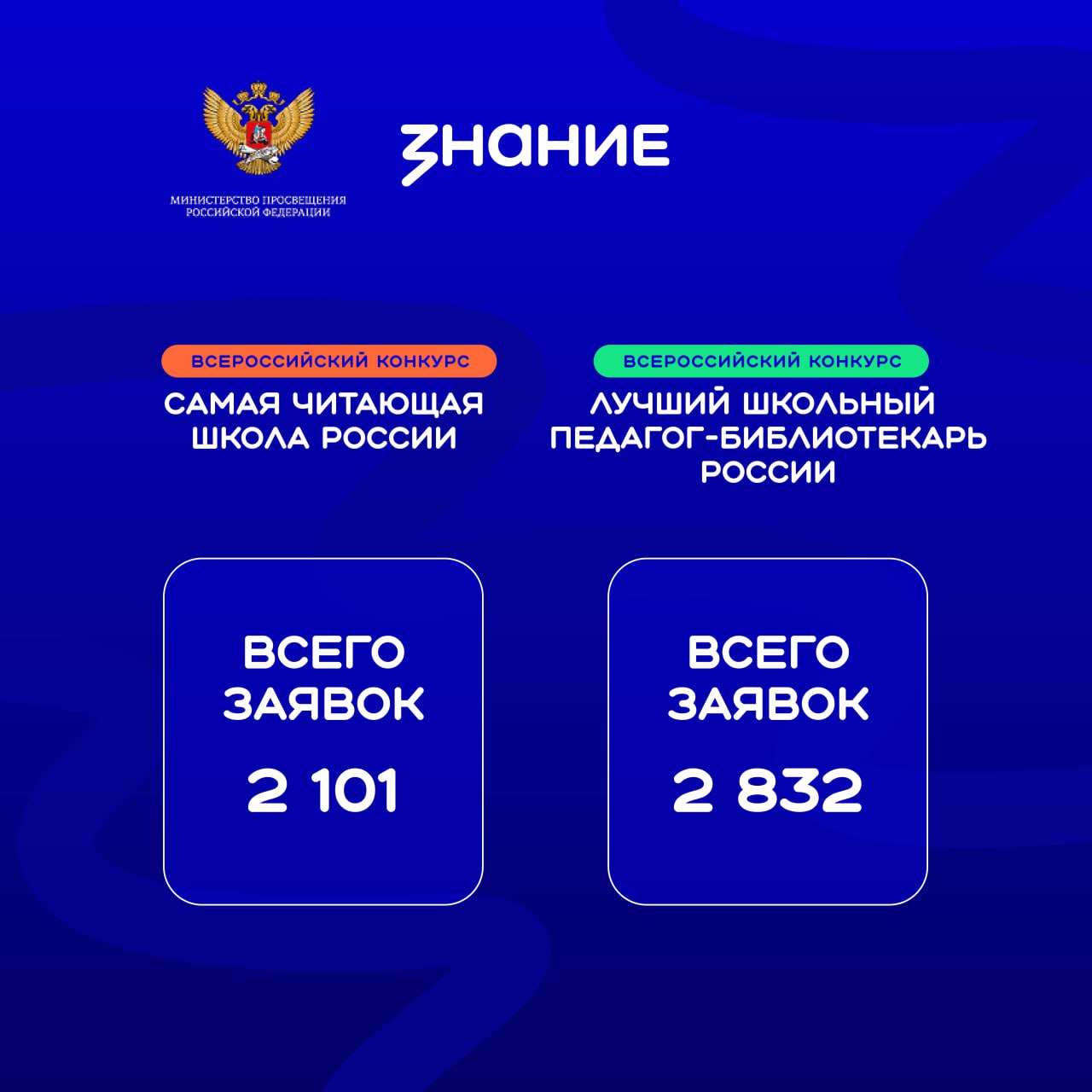 Школы и педагоги Курской области поборются за победу в конкурсах библиотечных практик общества «Знание»
