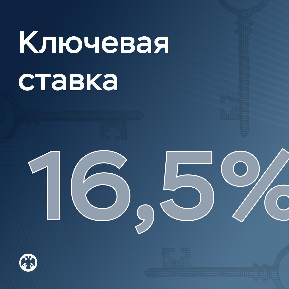 Банк России понизил ключевую ставку до 16,5% годовых