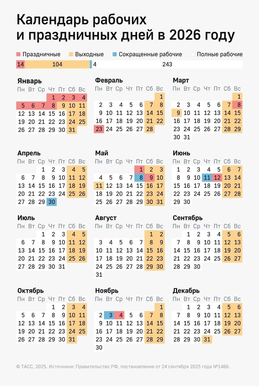 Календарь рабочих и праздничных дней в 2026 году