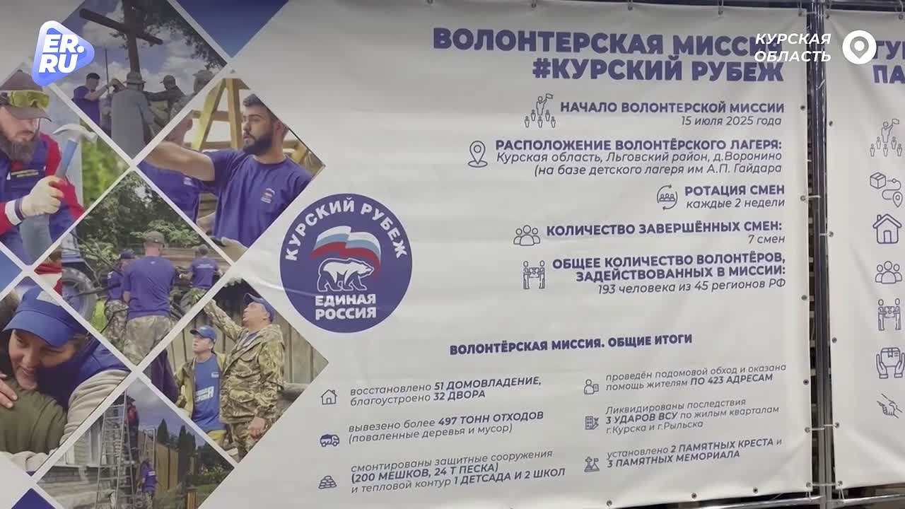 Дмитрий Медведев: Единая Россия продолжит поддерживать волонтёров, которые оказывают помощь людям, в том числе, – в Курском приграничье