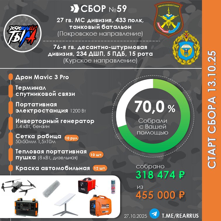 Друзья , при всех наших с вами совместных усилиях #СБОР59 замер