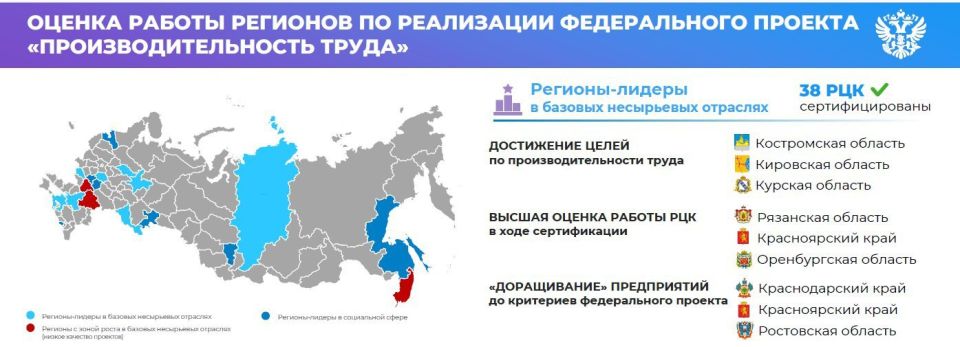 В Красноярске состоялось совещание региональных министров экономического развития