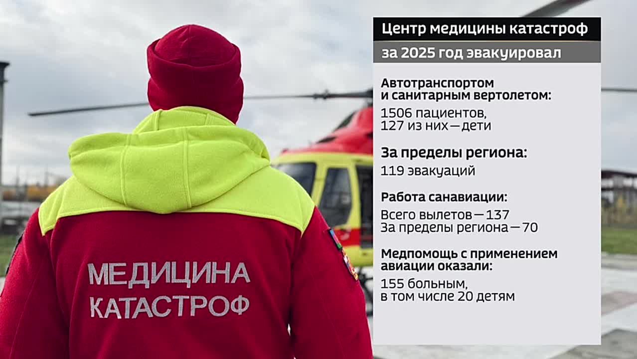 123 Все, чтобы спасти жизнь