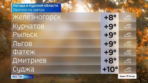 на 2 ноября. ВЕСТИ Читать | Прислать | MAX