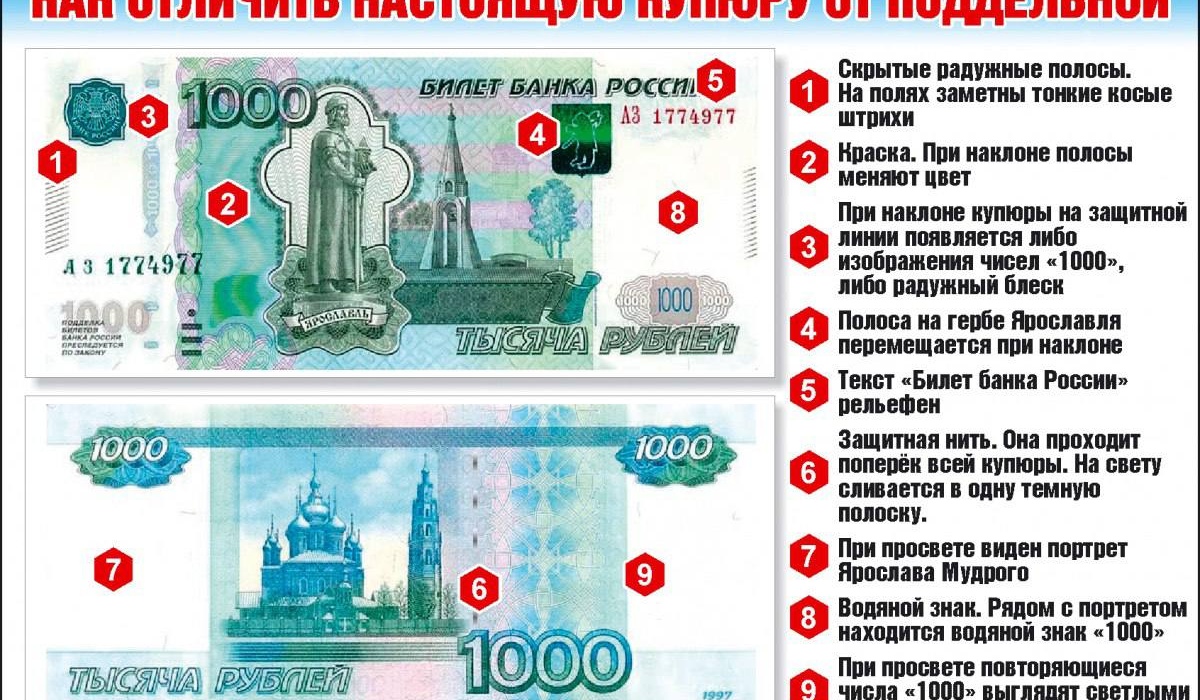 В одном из банков Курска обнаружена поддельная купюра в 1000 рублей