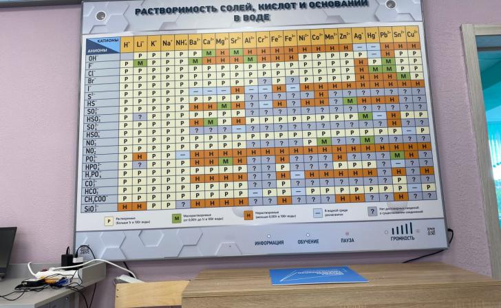 Курский Минобрнауки проводит масштабный опрос