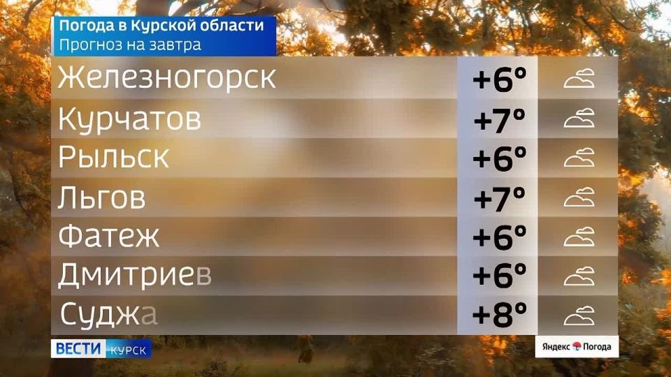 на 12 ноября. ВЕСТИ Читать | Прислать | MAX