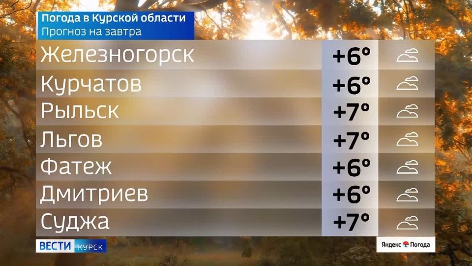 на 14 ноября. ВЕСТИ Читать | Прислать | MAX