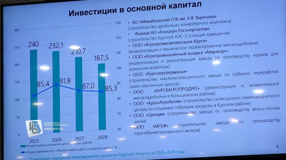 В Курской облдуме представили бюджет региона на 3 года вперёд