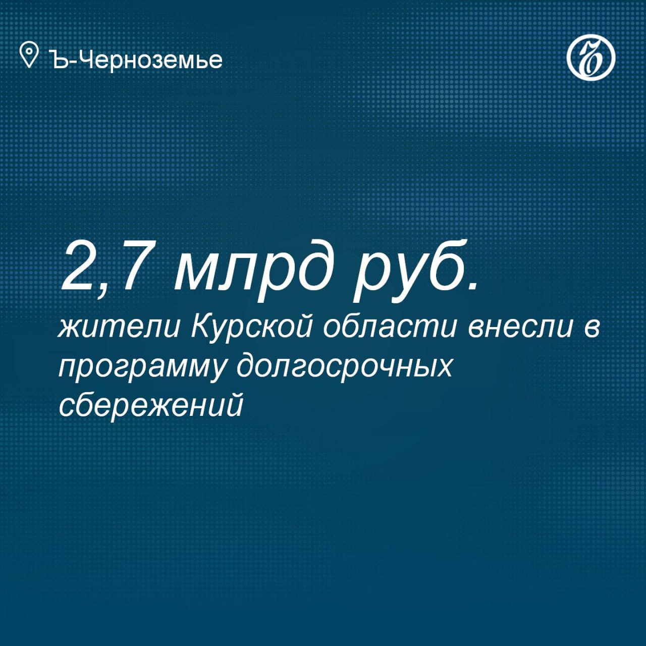 Жители Курской области внесли в программу долгосрочных сбережений 2,7 млрд