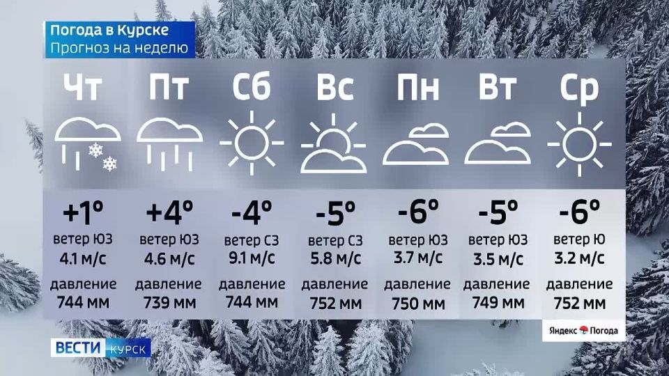 �� 10 �������. ����� ������ | �������� | MAX