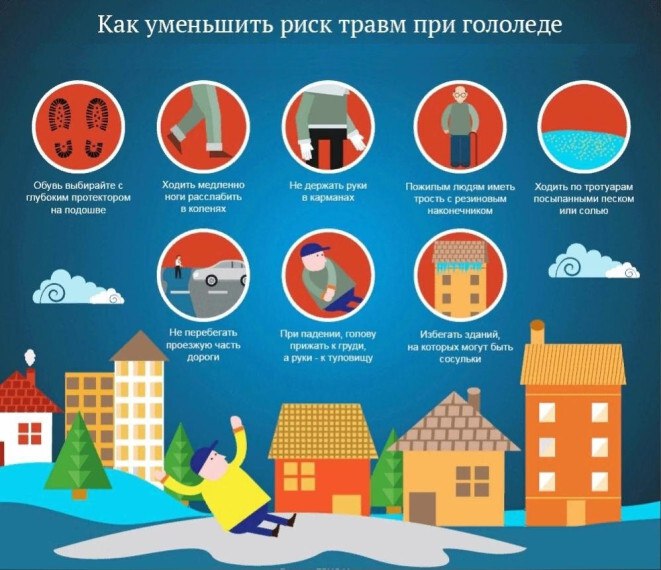 МКУ «УПРАВЛЕНИЕ ПО ДЕЛАМ ГО И ЧС Г. КУРЧАТОВА» НАПОМИНАЕТ ОБ ОПАСНОСТИ ТОНКОГО ЛЬДА, СНЕГА С КРЫШ И ГОЛОЛЕДА!