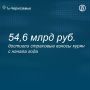 По итогам 11 месяцев 2025 года поступления страховых взносов во внебюджетные фонды от налогоплательщиков Курской области достигли 54,6 млрд руб