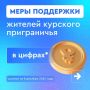 Меры поддержки жителей курского приграничья в цифрах