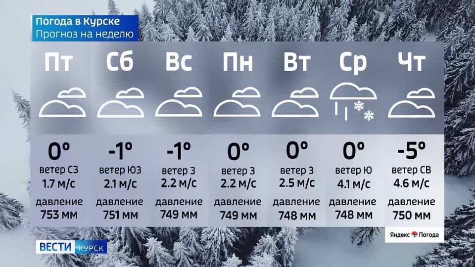 �� 18 �������. ����� ������ | �������� | MAX