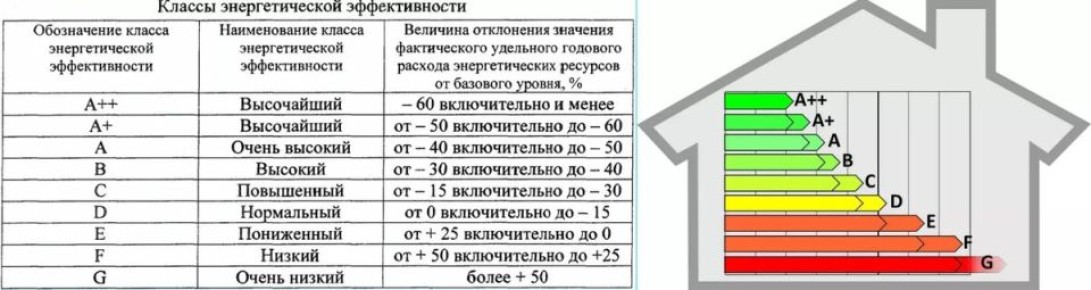 ������� ��� ���������: ��� ��������� ������� ���������� ������ � ������������ �����������