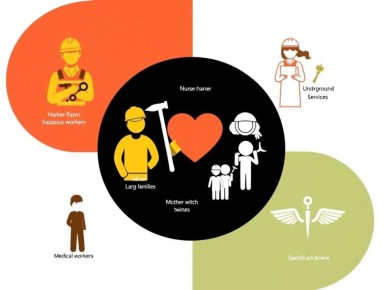 ��� � 2025 ���� ����� ������������ �� ��������� ������: ���� ��������� �������