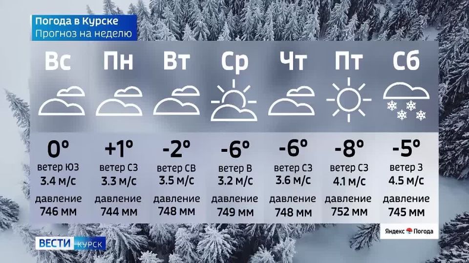 на 20 декабря. ВЕСТИ Читать | Прислать | MAX