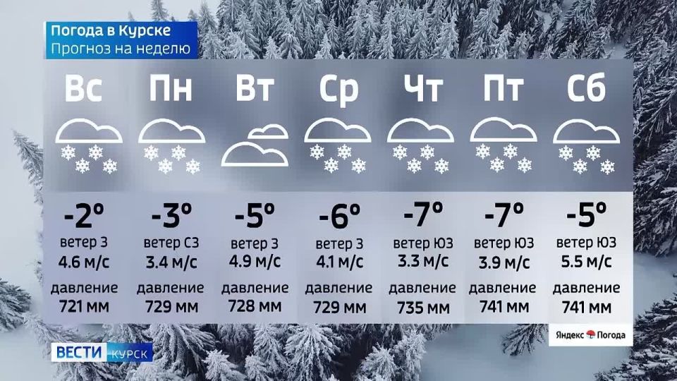 на 27 декабря. ВЕСТИ Читать | Прислать | MAX