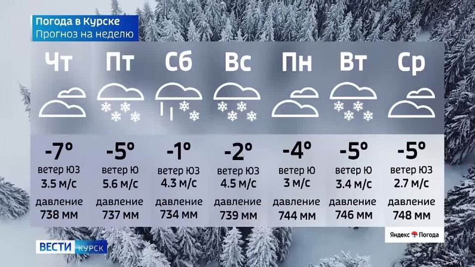 на 31 декабря. ВЕСТИ Читать | Прислать | MAX