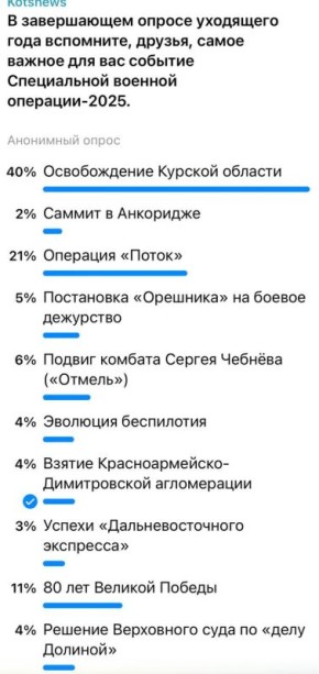 Александр Коц: 40 процентов подписчиков считают освобождение Курской области главным событием ушедшего года