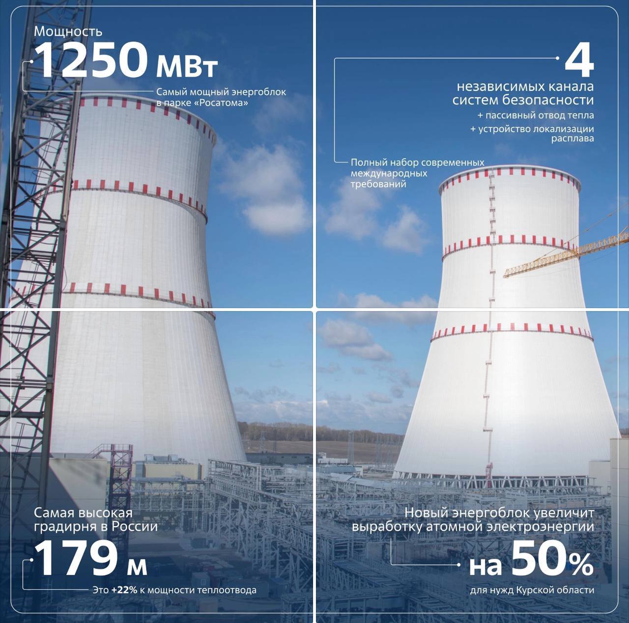 Самый мощный энергоблок Росатома