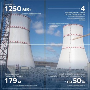 31 ������� 2025 ���� ������ ���������� ������� ���-2 ������� ���������� � ������ ������������� ������ � ������ �� ���������240 ���