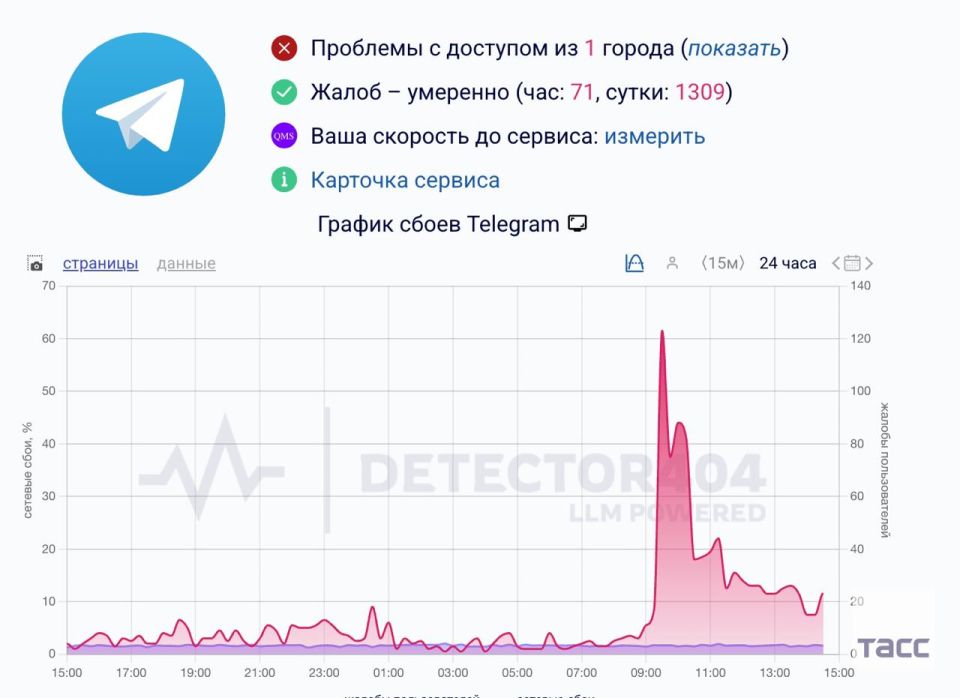 Россияне массово сообщают о сбоях в работе Telegram