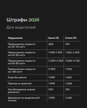 Актуальные штрафы на 2026 год