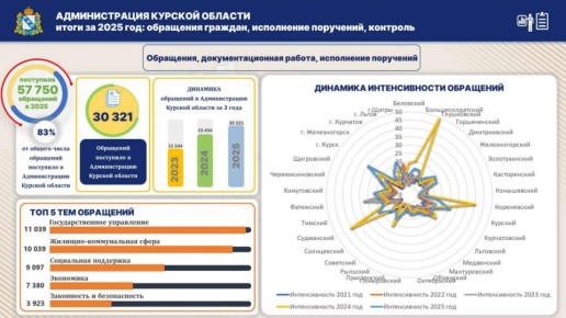 ��������� ������ �� ��������� ������������� ������� ������ ����� ������ �� 2025 ��� ������������� ������� �������