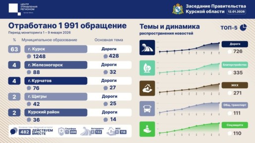 �� ��������� ������������� ������� ������� ������������ ��� �������� ������� ���������� ������ �������� ������� �������, ���������� �� �������� ����� � ��������