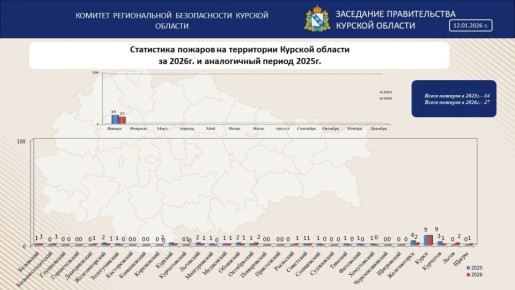 ���� ������� ���������������� �� ��������� ������������� ������� ����������� ���������� � ������� ������� � �������� ��������������� ��� ������������