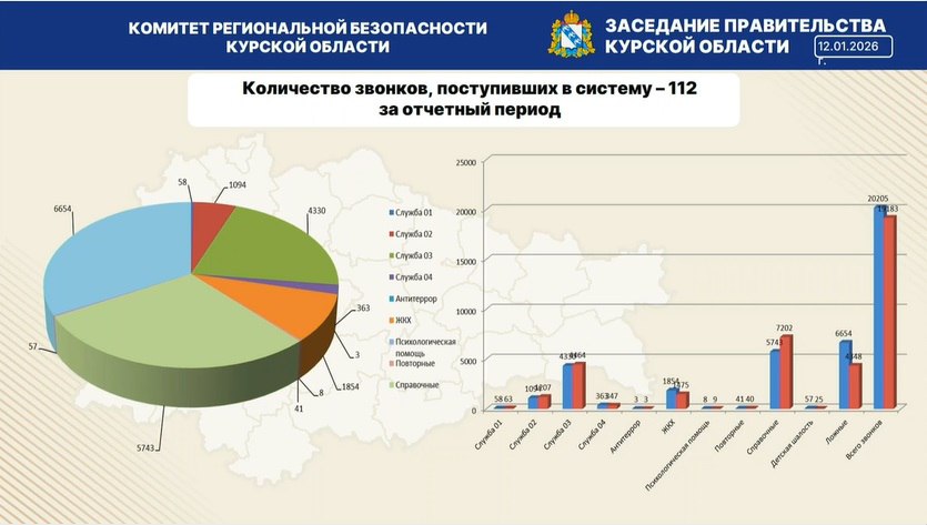 Праздники обошлись в Курской области без ЧП с тяжкими последствиями