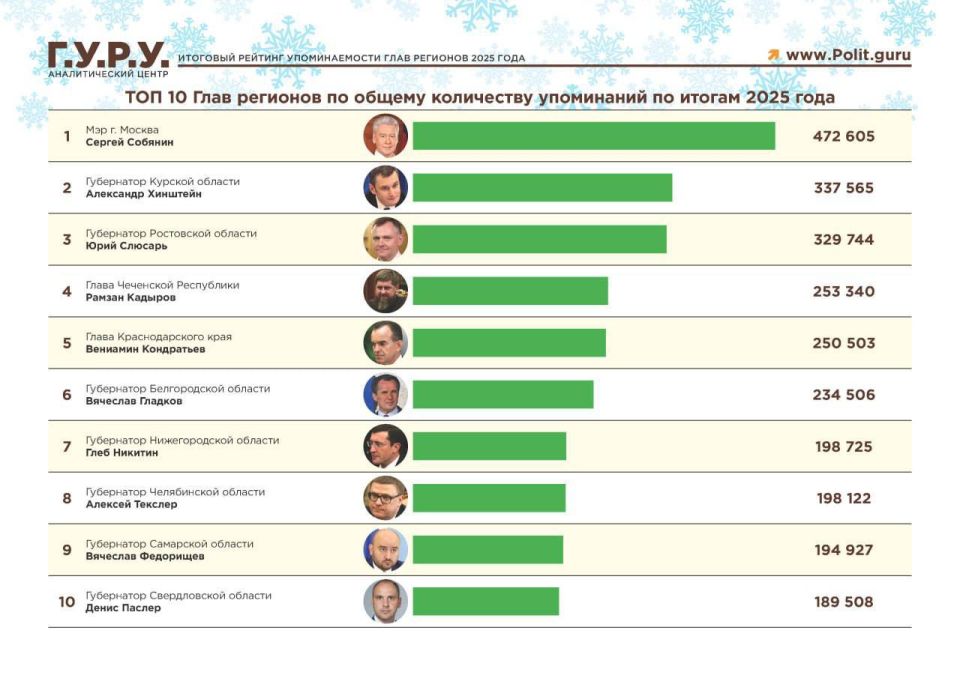 ��������� �������� ����� � ���-10 Telegram-�������� ���� �������� ������ �� ������ 2025 ����