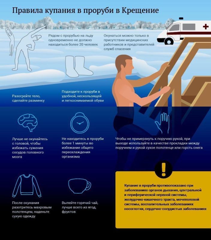 ������� ����������� ������� � ��������