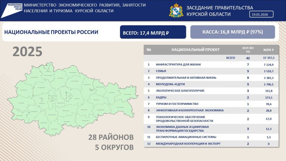 ����� ������ �� ��������� ������������� ������� ��������� � ���������� ������������ �������� � 2025 ���� � ������� ������� � ���������� ����� �� 2026 ���