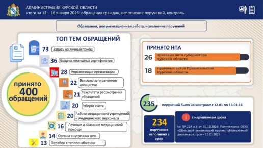 ��������� ������ ���������� ����� � ������ ������������� ������� ������� �� ��������� ������������� �������