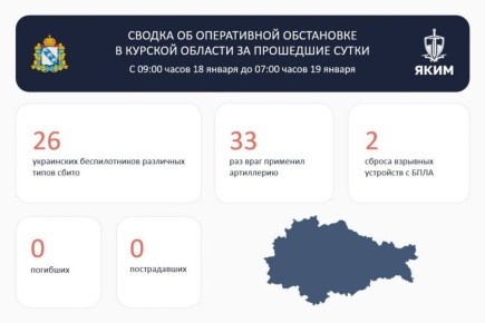 ��� 33 ���� ���������� ������� ����������� �� ����������