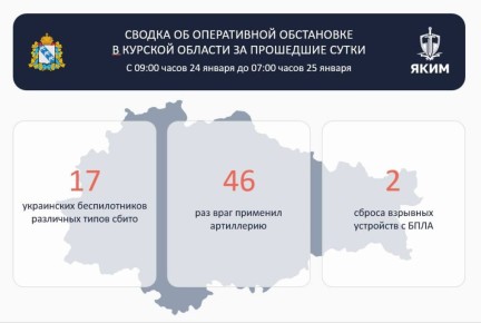 ��� ������� �������� �� ��������� ����� ���� ����� 17 ���������� �������������