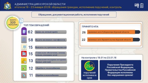 ��������� ������ ���������� ����� � ������ ������������� ������� ������� �� ��������� ������������� �������