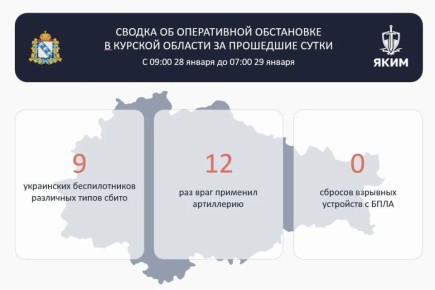 Сводка об оперативной обстановке в Курской области