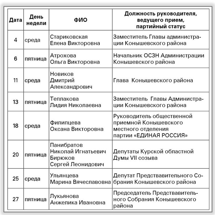 Дмитрий Новиков: График приема граждан в общественной приемной Конышевского местного отделения партии «Единая Россия» в феврале